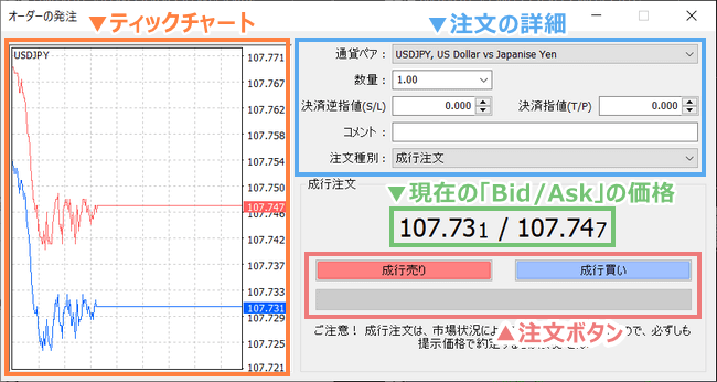 MT4のオーダーの発注画面の見方と詳細